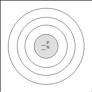 Blank Bohr Model Template